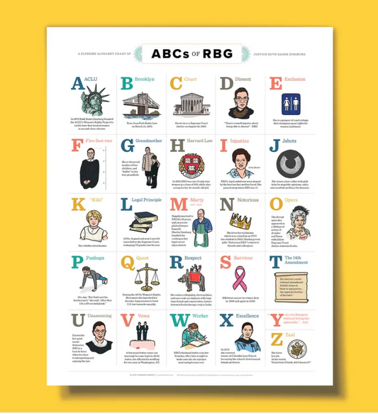 Curious Chart Posters